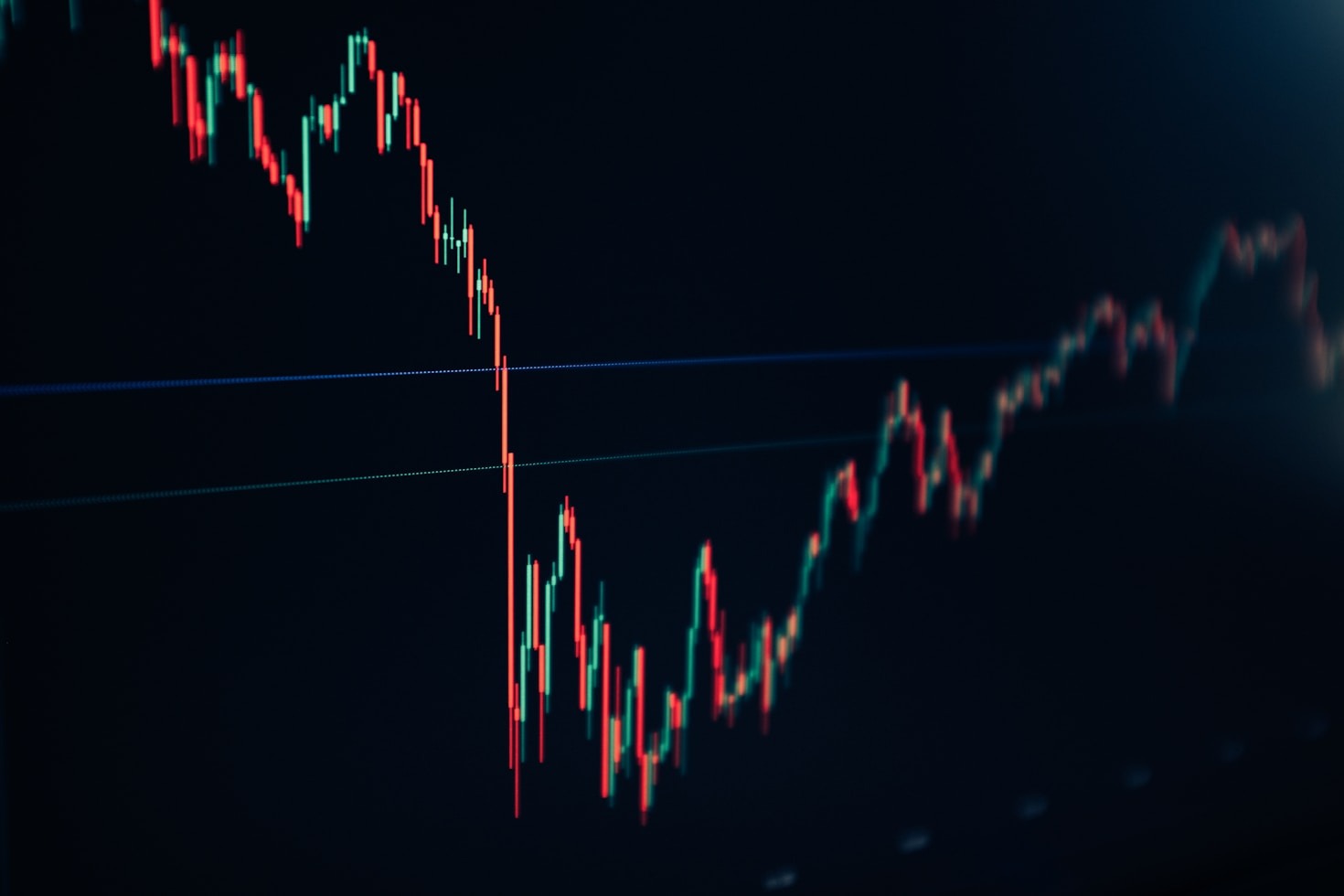 Crafting the Perfect Futures Trading Strategy